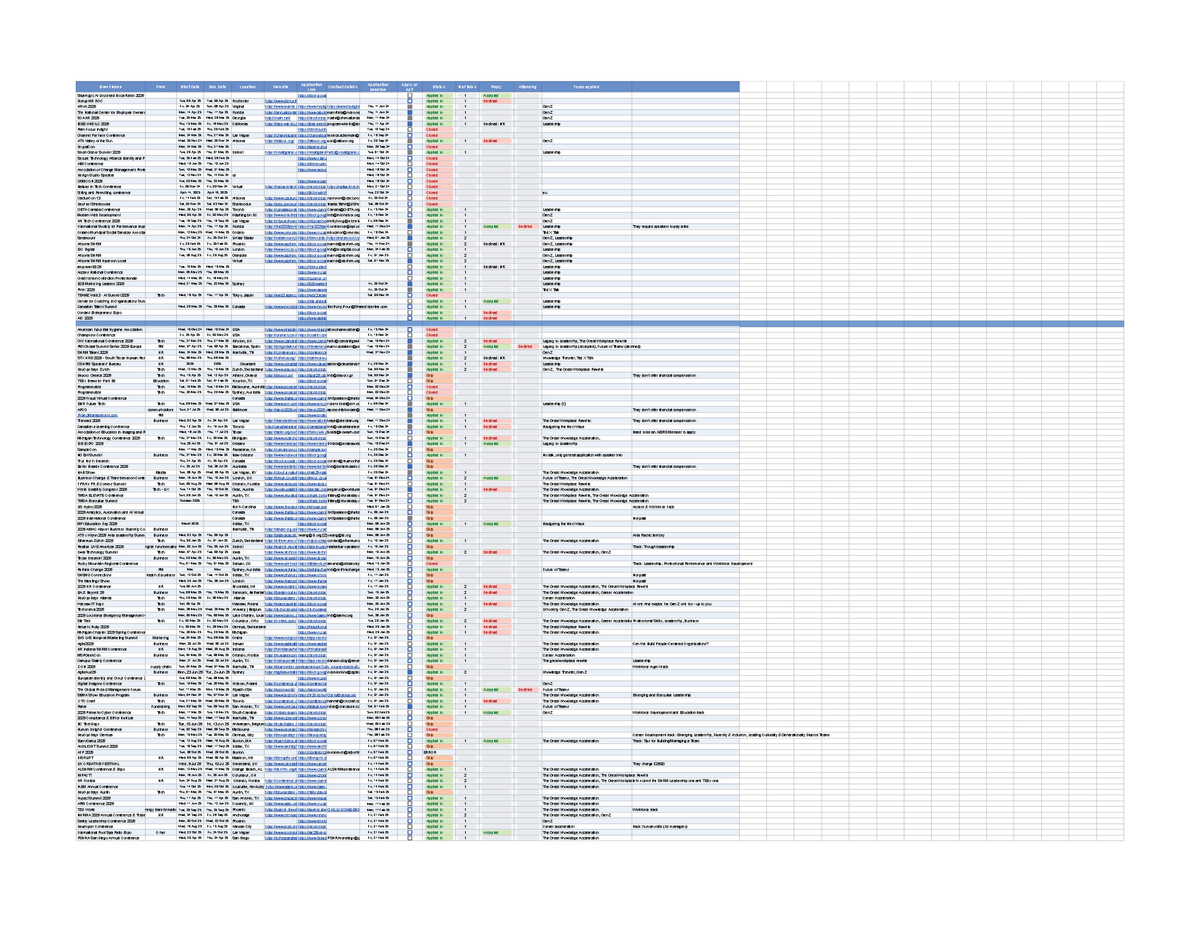 Application tracking spreadsheet